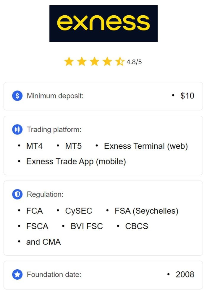 How to Open Exness Account A Comprehensive Guide